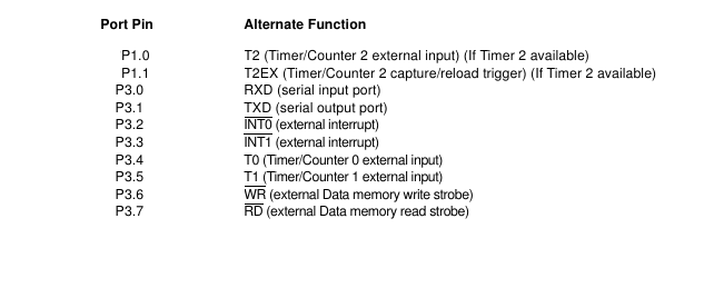 Port 3 – funkcje alternatywne