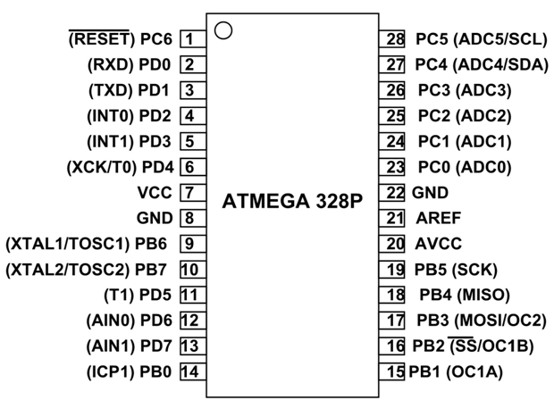 ATmega328P - ogólny pinout lub poglądowe rozmieszczenie portów